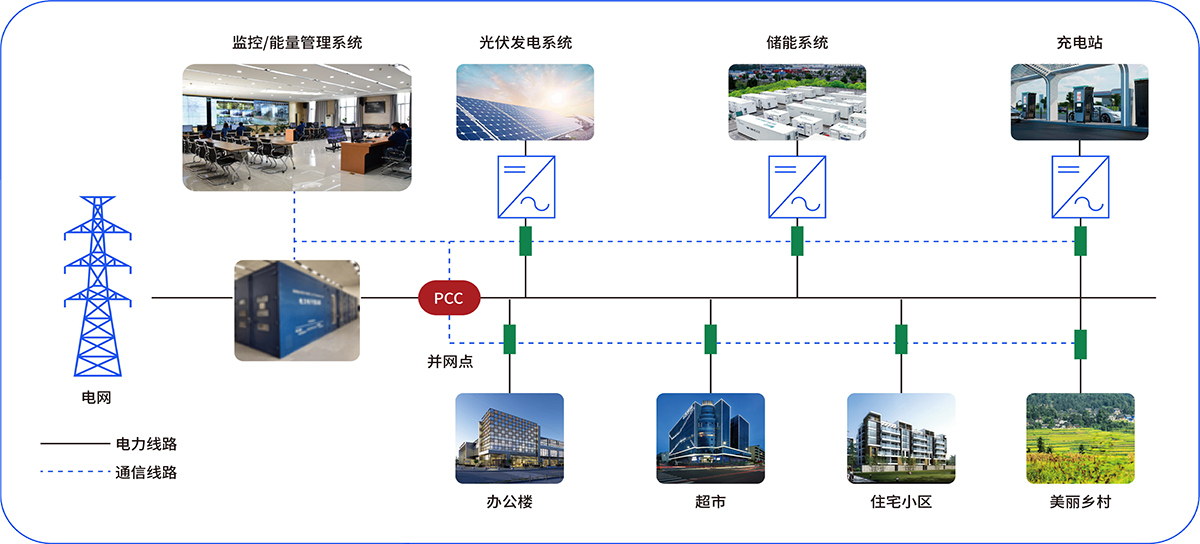 光儲充檢一體化充電站應(yīng)用圖