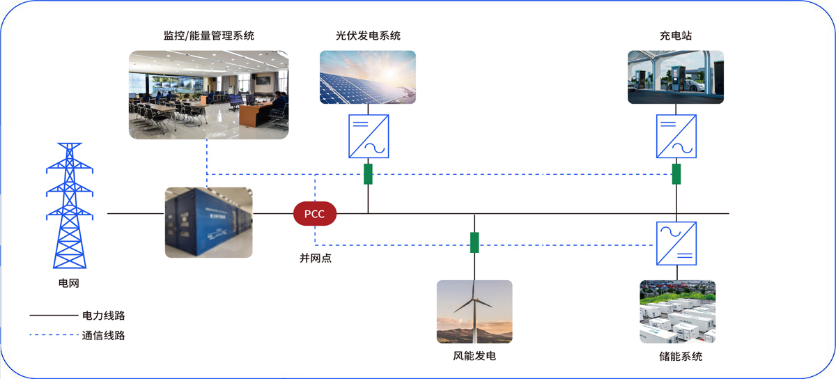 大型電力儲能方案應(yīng)用圖